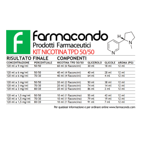 Scheda diluizioni nicotina svapo