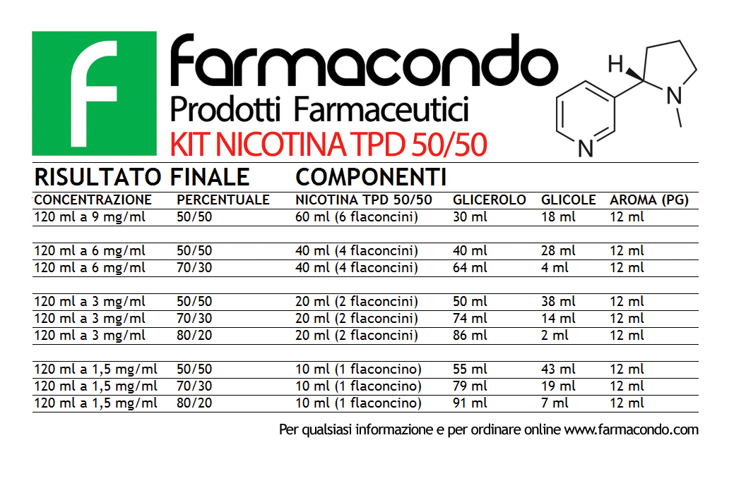 Farmacondo Kit Nicotina TPD 50/50