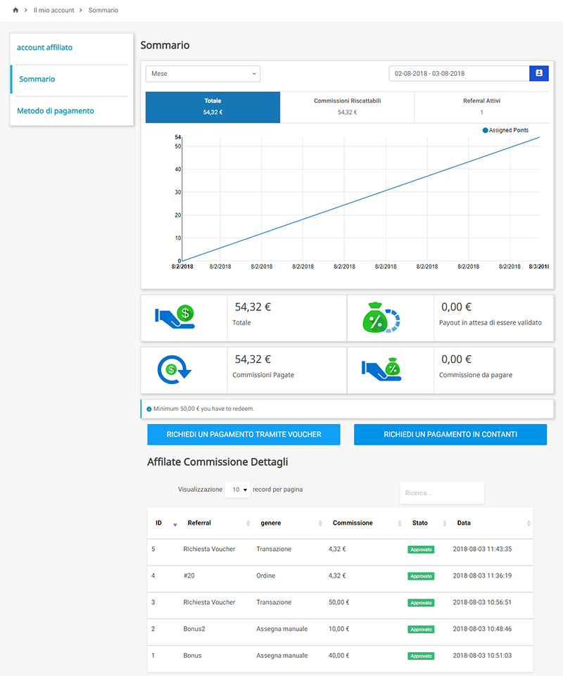 statistiche programma affiliazione