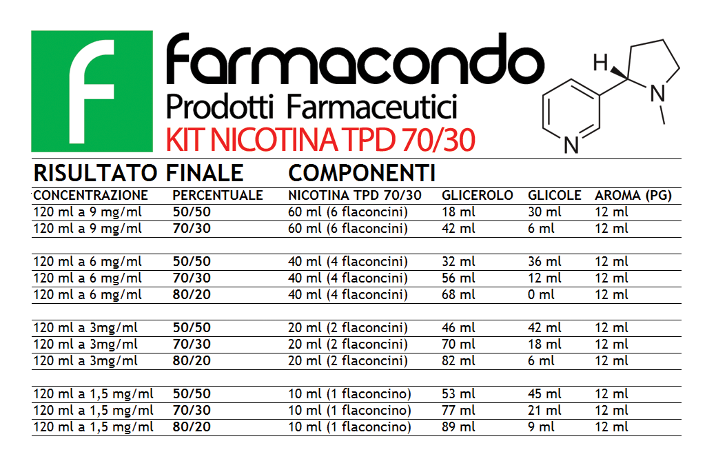 Kit Nicotina Farmacondo TPD 70/30