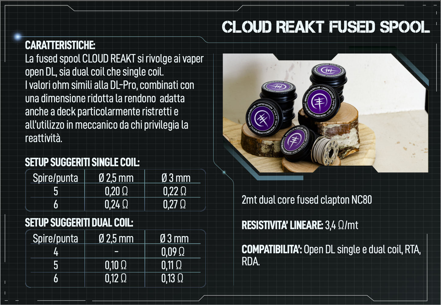 Breakill's Alien Lab - Farmacondo