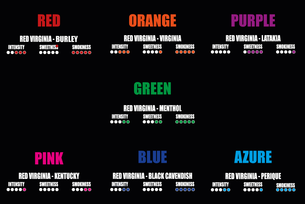 linea smart la tabaccheria aromi