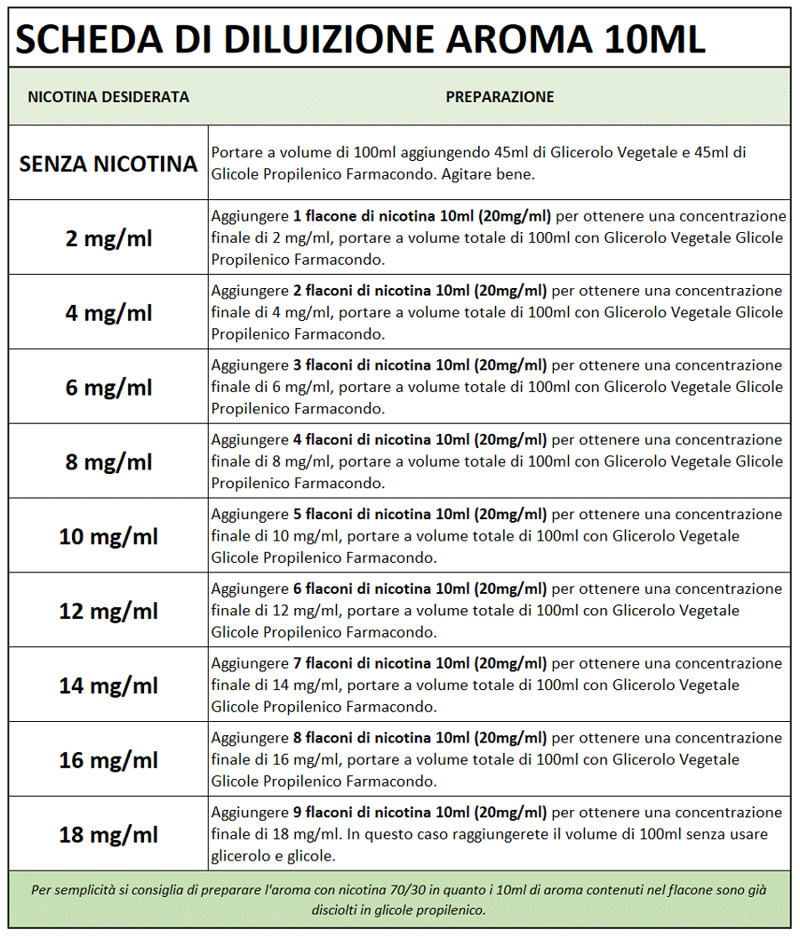 aroma concentrato