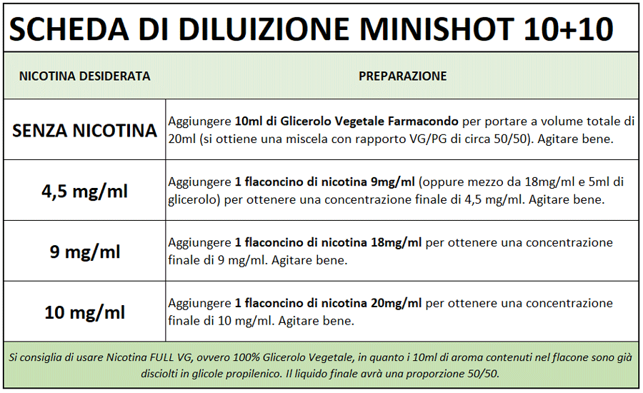 scheda diluizione aroma minishot preprazione