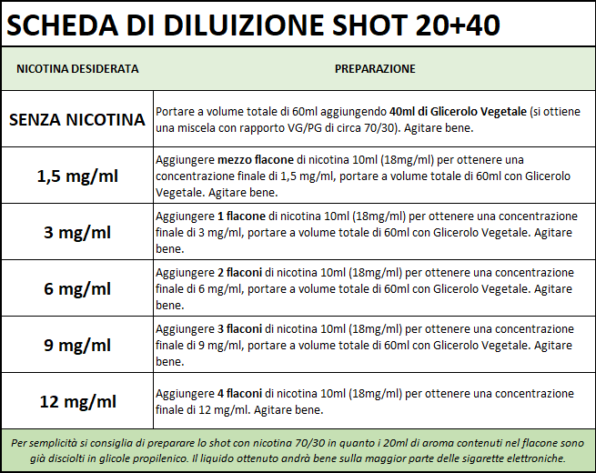 scheda diluizione aroma shot